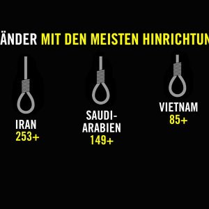 Tổ chức Ân xá Quốc tế công bố Việt Nam đứng thứ 4 trên thế giới về số người bị tử hình trong năm 2018