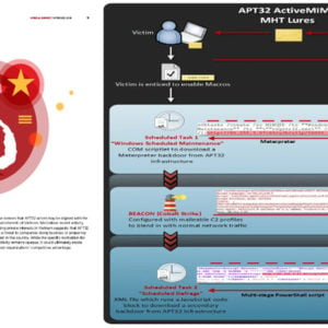 Cáo buộc Tin tặc Việt Nam tìm cách tấn công vào mạng Trung Quốc lấy cắp dữ liệu
