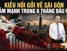 Kiều hối gởi về Sài Gòn giảm mạnh trong 6 tháng đầu năm